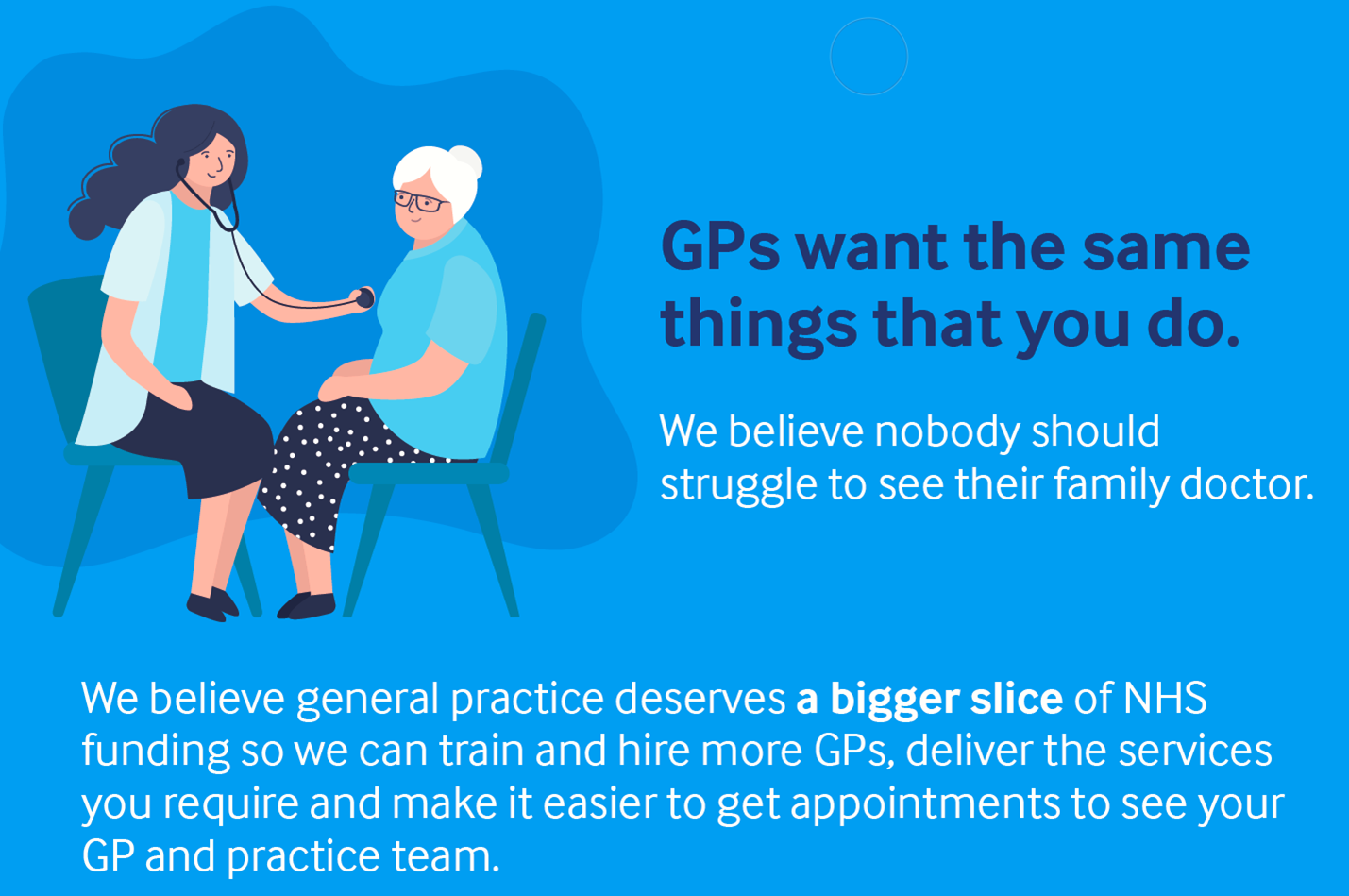 GPs want the same thing that you do. We believe nobody should struggle to see their family doctor.